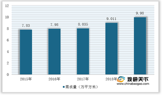 IC、FPD是我国光掩模玻璃基板行业主要需求市场 苏打玻璃基板占比超50%