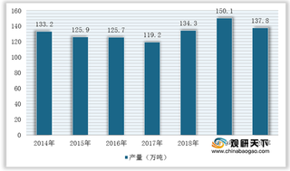 2020年我国邻苯二甲酸二甲酯（DOP）行业供需量下降 进口量额下滑明显