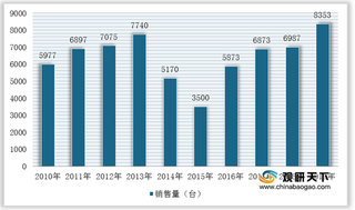 2021年我国混凝土搅拌设备行业发展态势呈现增长 未来市场需求较大