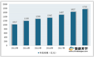 下游需求较大 2026年我国ARA、DHA行业市场容量或将超过2亿美元