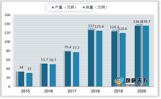 我国BMS行业现状：新能源汽车发展带动市场规模增长 TOP10企业市占达73%