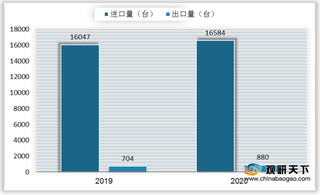 我国液相色谱仪市场仍以进口为主 美国为最大进口来源地