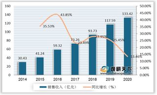 我国喷涂机器人行业出口量远大于进口量 销售收入逐年提升