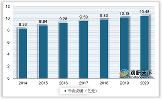 我国扫描电子显微镜市场规模不断扩展 材料、化工为最大消费领域