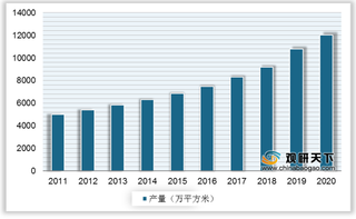 我国PVC地板行业产量逐年攀高 产品销售以出口为主