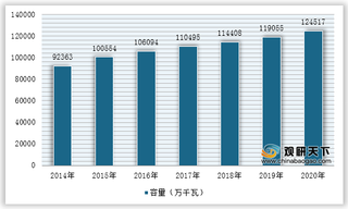 我国火力发电虽占主导地位 但占比逐年下降 市场竞争较为激烈