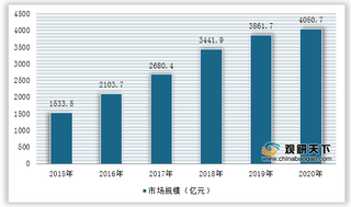 我国互联网家装行业渗透率不断提高 三四线城市将成为新的增长点