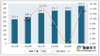 我国卡车行业发展现状：产量逐步递增 生产区域集中度有待提高