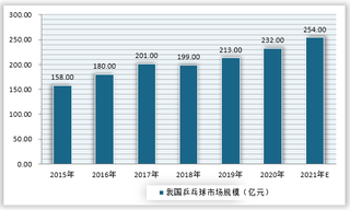 “直通WTT大满贯·世乒赛”暨奥运模拟赛圆满结束 乒乓球产业加速发展