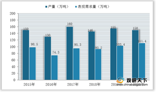 我国棕刚玉行业现状分析：需求稳步上升 长期处于贸易顺差地位