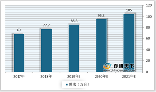 老旧小区改造推进加速 我国电梯行业迎来红利期 市场规模呈良好增长态势