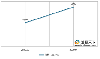 原材料价格上涨致使造纸行业承压 相关企业积极采取措施应对难题