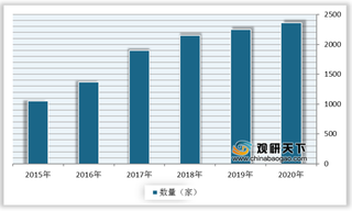 滴滴回应“高抽成” 网约车行业再次站上风口浪尖 市场定价机制仍有待完善