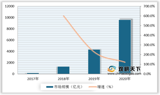 直播带货又一新规出炉 政策强力监管下我国直播电商行业持续向好发展