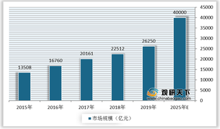 “5美元10日达”跨境包裹服务将覆盖18个国家 助力我国跨境物流加速发展