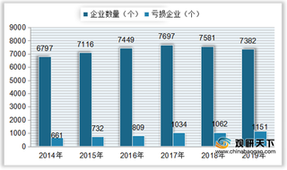 政策大力扶持行业发展 中国医药制造业总资产、市场规模稳步攀升