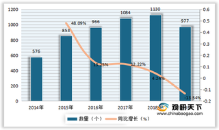 我国剧场数量、从业人数、观众人次有所下降 行业收入稳步上升