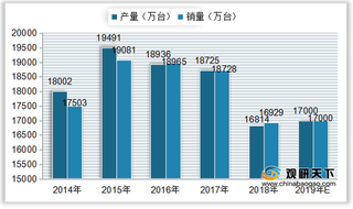 我国路由器产、销量有所下降 市场规模持续增长 增幅逐渐放缓