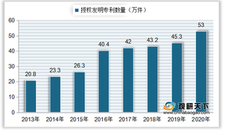 中国知识产权服务机构数量、从业人数持续递增 主要面向国内客户