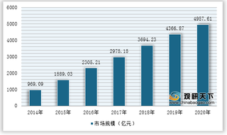 我国互联网广告行业市场规模持续扩大 电商广告占据近半份额