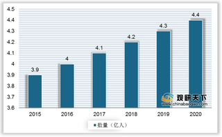 我国气膜建筑行业索膜部分费用占据六成成本 体育场应用占比最大