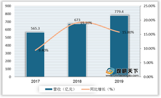 我国零担物流行业呈现良好发展势头 市场份额向头部集中态势明显