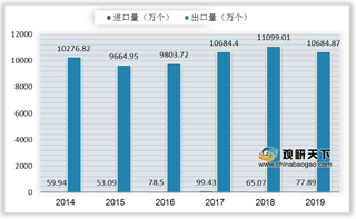 我国特种防护用品行业市场规模稳增 安全帽进出口形成较大贸易顺差