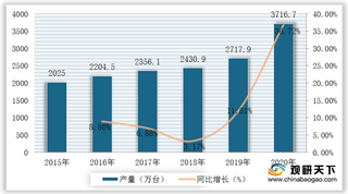 我国冷柜行业发展现状：市场规模逐年扩大 产销趋于平衡