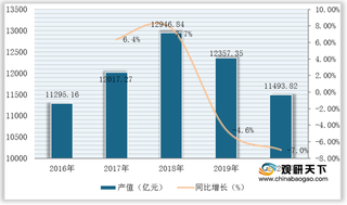 我国建筑装饰装修业产值先升后降 江苏、浙江、北京占比稳居前三