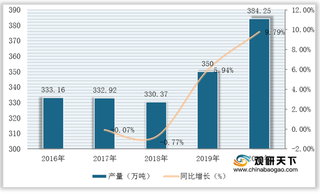 我国锦纶行业现状：呈回暖态势 利润总额稳步增长 亏损额大幅下降