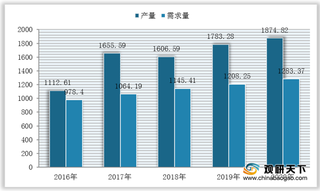 我国OTR轮胎市场规模稳步扩增 替代产品为主要驱动力