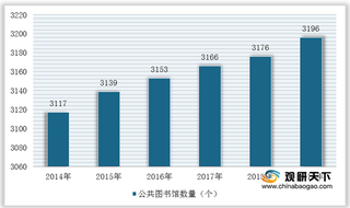 我国公共图书馆行业数量、人均资源、总流通人次、书刊外借册次均增长