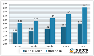 中国红十字会向印度援助抗疫物资 全球呼吸机市场缺口大