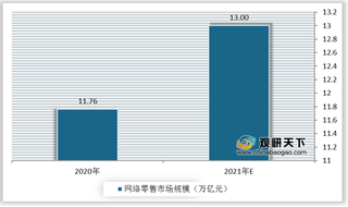 我国电商行业将迎来更多政策支持 市场有望维持两位数高速增长