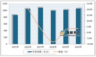 首个中国汽车品牌联合活动拉开序幕 国产汽车与世界品牌的差距将逐步缩小