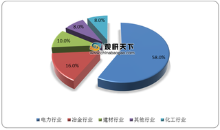 4月下旬全国煤炭价格稳中有涨 用电高峰来临我国煤炭市场继续趋紧