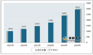 我国生物质发电装机容量连续三年位列世界第一 前五省份容量占比超五成