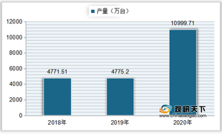 中国光学仪器产量、出口交货值呈上升趋势 行业营收有所下降