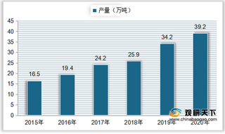 中国多晶硅价格有所下降 行业产量持续增加 市场集中度不断提升