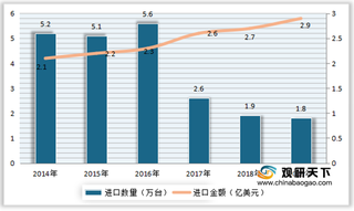 我国显微镜出口数量持续增加 但出口金额较低 高端产品较为依赖进口