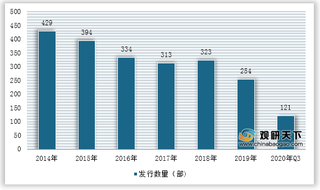 我国电视剧发行数量有所下降 但剧版权交易及剧集投资规模金额仍保持增长