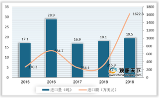 我国鳗鱼行业现状：鱼苗捕捞量虽居东亚首位 部分市场需求仍靠进口