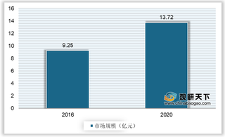 我国超快激光器行业产品均价逐年下探 市场规模稳定增长