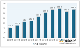 我国小麦行业供需基本平衡 整体自给率较高 河南、山东等地为主产区