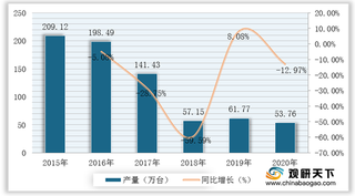 我国拖拉机行业产量虽逐年下滑 但行业品牌集中度在不断提升