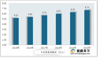 第二十届眼镜展览会开幕 我国青少年近视呈现高发性、低龄化、重度化趋势