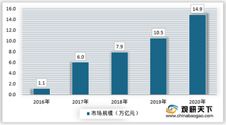 2021年我国智慧城市试点应用体系包含公共、政务、文化、医疗等多方面