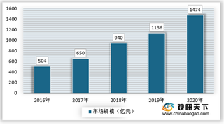 2021年我国电竞人才紧缺 移动电竞游戏市场占比过半