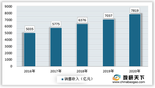 2021年成熟工业体系提升我国原料药竞争力 医保控费环境下企业布局产业一体化