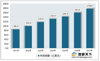 2021年可穿戴设备、折叠屏手机需求蓄势待发 超薄玻璃行业规模有望持续增长